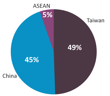 img-financial-highlights-01